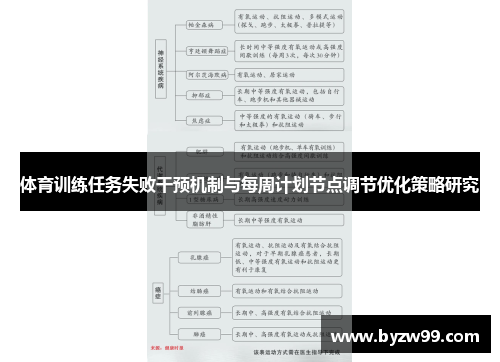 体育训练任务失败干预机制与每周计划节点调节优化策略研究